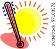 sweating thermometer